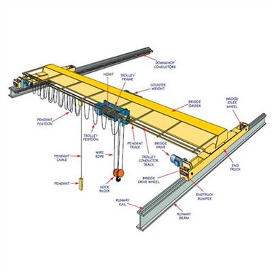 Sou entènèt jwèt Bridge Crane Ice